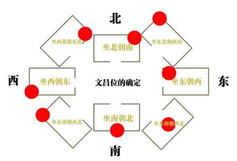 三煞位 意思|三煞位的真相大揭露